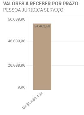 gráfico 2