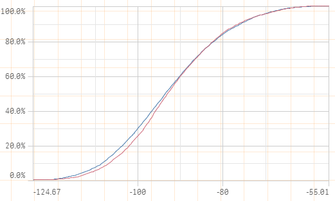 CDF_QLIK.PNG