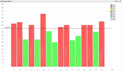 QlikCommunity_Gantt_Bar_Chart_Pic3.JPG