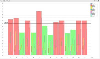 QlikCommunity_Gantt_Bar_Chart_Pic4.JPG