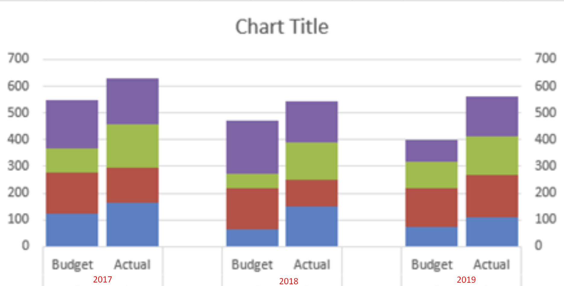 Stacked and Clustered Column - Qlik Community - 1789042