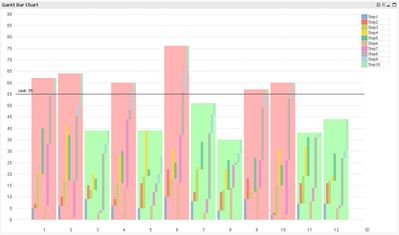 QlikCommunity_Gantt_Bar_Chart_Pic5.JPG