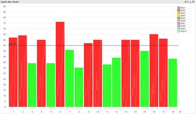 QlikCommunity_Gantt_Bar_Chart_Pic2.JPG