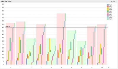 QlikCommunity_Gantt_Bar_Chart_Pic6.JPG