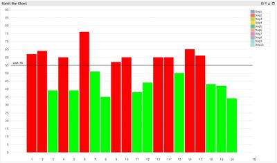 QlikCommunity_Gantt_Bar_Chart_Pic1.JPG