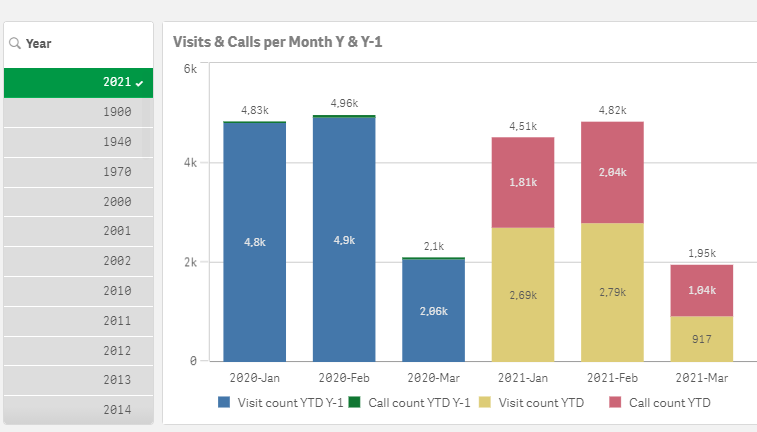 Solved: Sort stacked bar chart manually - Qlik Community - 1790582