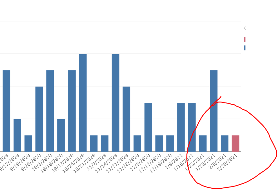 solved-color-coding-for-bar-chart-qlik-community-1792424