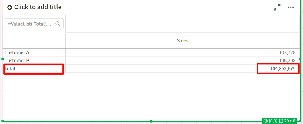 pivot table