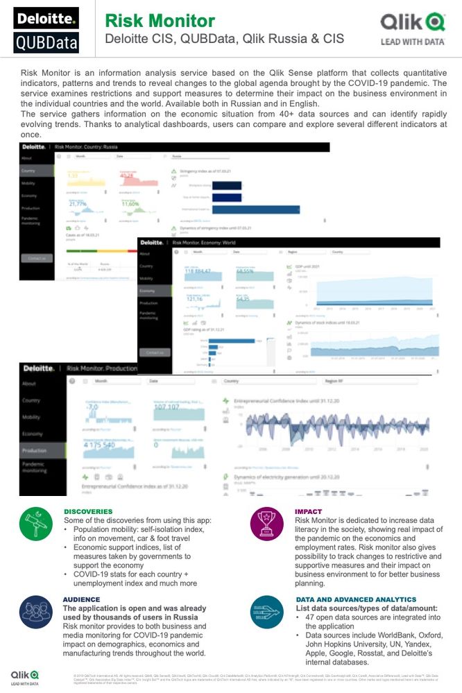 Deloitte, QUBData - Risk Monitor.jpeg