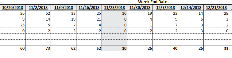 Solved: conditional color formatting in pivot table - Qlik Community ...