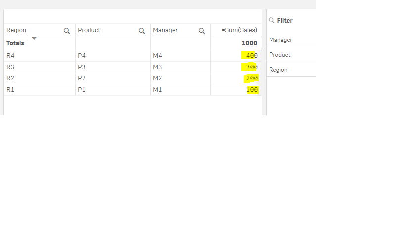 How to sort high to low for multiple columns - Qlik Community - 1688488