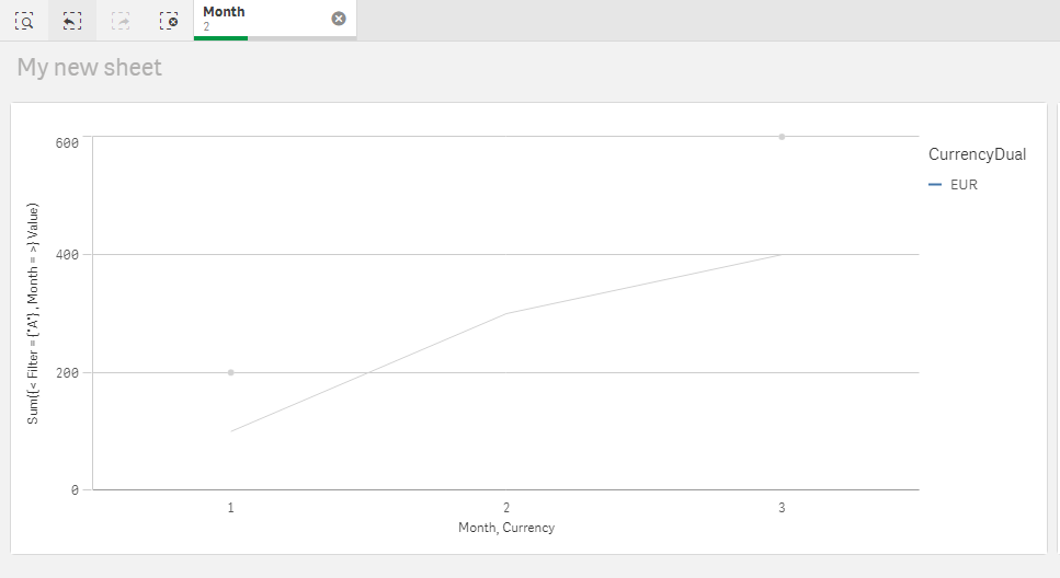 Solved: Line chart sorting for legend dimension - Qlik Community - 1796861