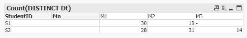Solved: Creating new table from existing data - Qlik Community - 1797339