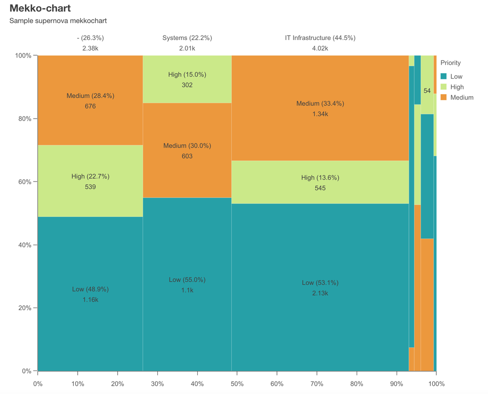 Mekko chart