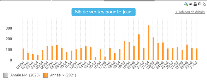 résultat filtre calendrier.PNG