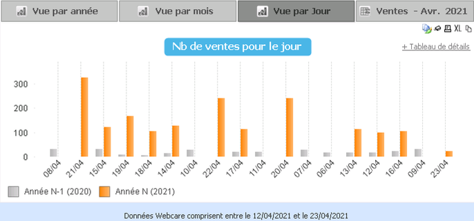 Tri par jour et mois.PNG