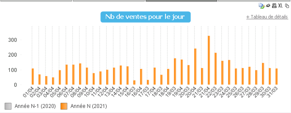 résultat filtre calendrier.PNG