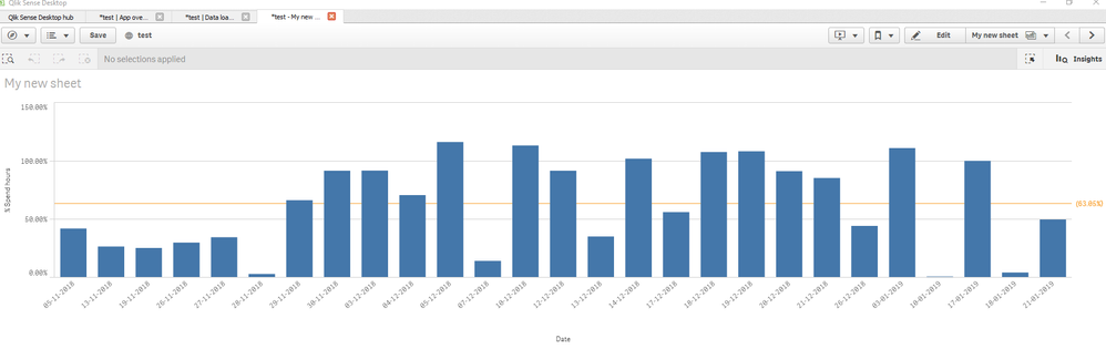 Bar Chart Example