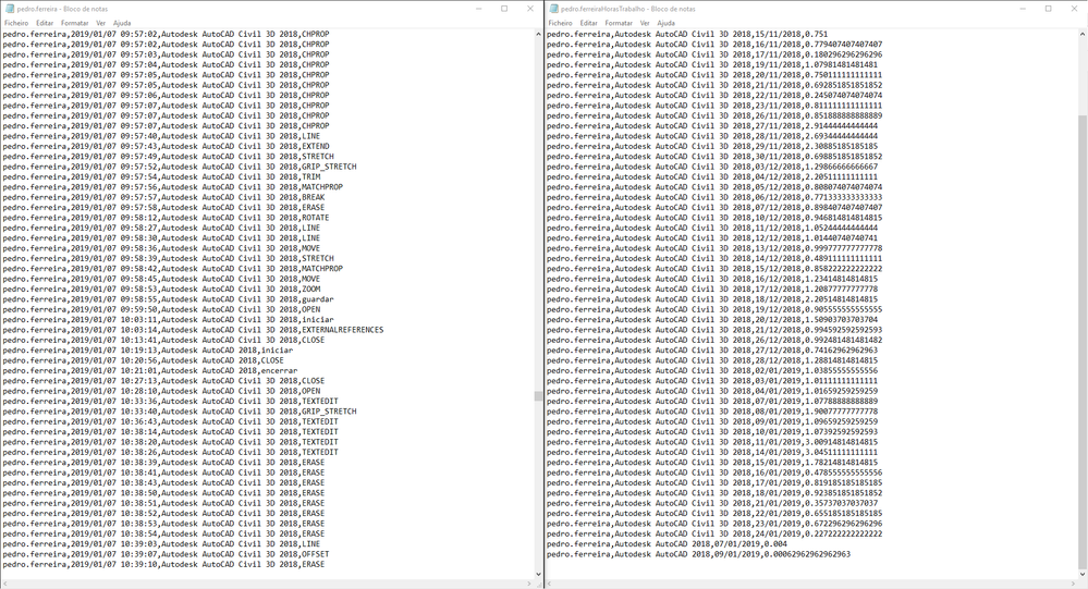 The data on the right side is obtained from the data on the left side, which was processed.