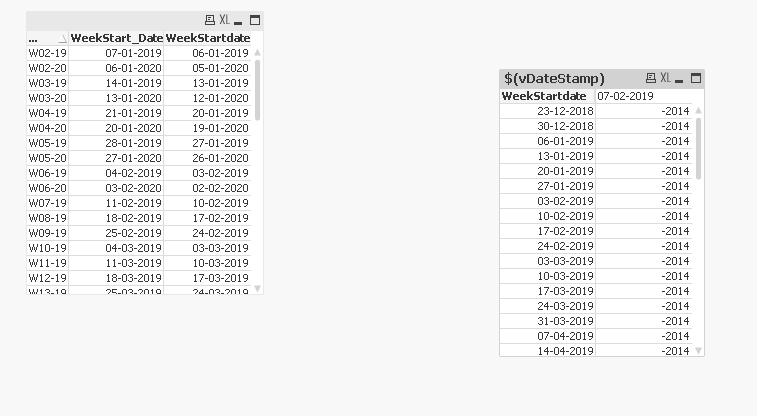 let vDateStamp =    date#(today()  , 'DD-MM-YYYY'); //let vDateStamp2 =   WeekStart((today()-46), 'DD-MM-YYYY');   Weekload:  LOAD *,  Date#(MakeWeekDate((2000+right(Week,2)),mid(Week,2,2),0), 'DD-MM-YYYY')as WeekStart_Date       FROM [\\uk2dsntv001.corpnet2.com\GMS_SCLDesign\Work In Progress\Respiratory\Neelima Bushpala-BPS\Work Package\Inventory Corridor Dashboard\Output QVD\ICR_Load.qvd] (qvd) ;  ICRLoad: NoConcatenate load  *, WeekStart(date(WeekStart_Date,'DD-MM-YYYY')) as WeekStartdate  Resident Weekload;      ICR: NoConcatenate load * Resident ICRLoad Where  ("WeekStartsate" <= $(vDateStamp) ) //and ("WeekStartdate" >= $(vDateStamp2)) ;  STORE ICR into \\uk2dsntv001.corpnet2.com\GMS_SCLDesign\Work In Progress\Respiratory\Neelima Bushpala-BPS\Work Package\Inventory Corridor Dashboard\Output QVD\History.qvd(qvd);  Drop Tables Weekload; Drop Tables ICRLoad;