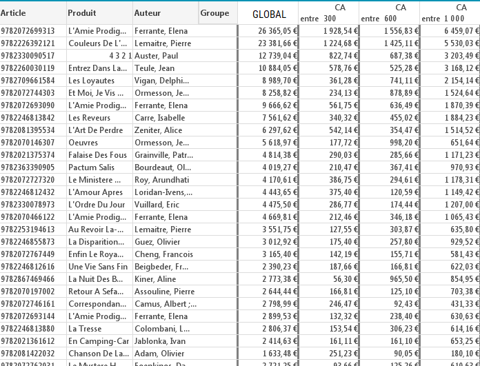 solved-rank-top-10-in-pivot-table-tcd-qlik-community-1540736