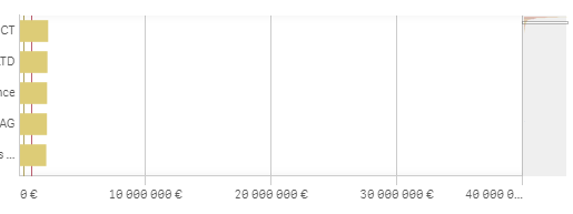 Zoom in barchart.PNG