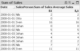 Sum of Sales Table.png