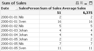 Sum of Sales Table 2.png