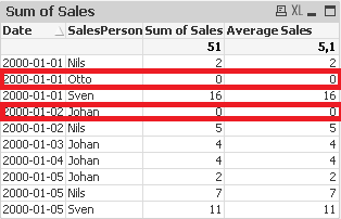 Sum of Sales Table 3.png