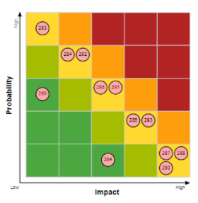 Qlik Sense Heatmap Chart with individual mean - Qlik Community - 1789066