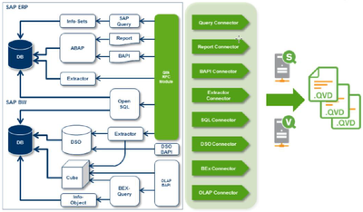 SAP Overview.png