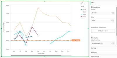 Line chart.PNG