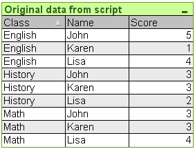 original data from script.png