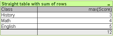 straight table with sum of rows.png