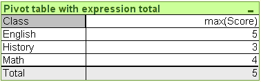 pivot table with exdpression total.png