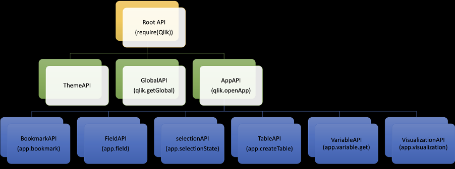 Capability API program design