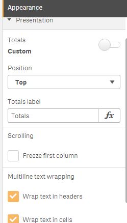 Solved: What set analysis to be use in getting grand tota... - Qlik ...