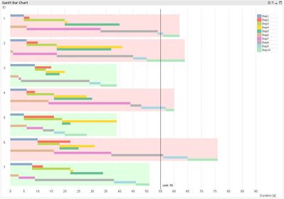 QlikCommunity_Gantt_Bar_Chart_Pic8.JPG