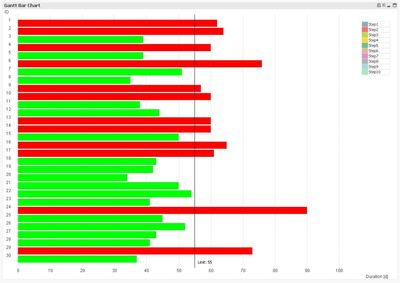 QlikCommunity_Gantt_Bar_Chart_Pic7.JPG