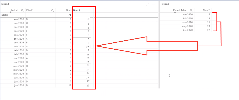 Solved: Divide By Acummulate Value - Qlik Community - 1812255