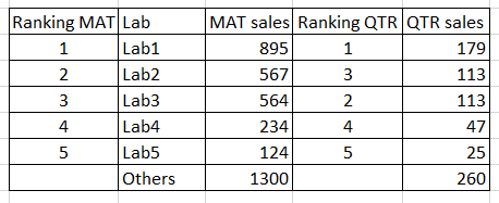 rank dimensions.PNG