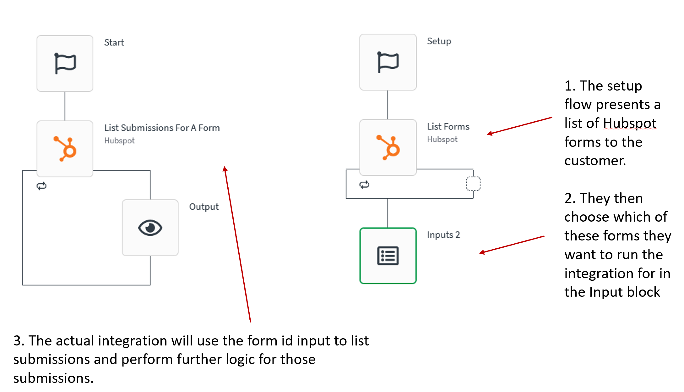 How to use the Blendr SaaS API to replace an embed... - Qlik Community ...