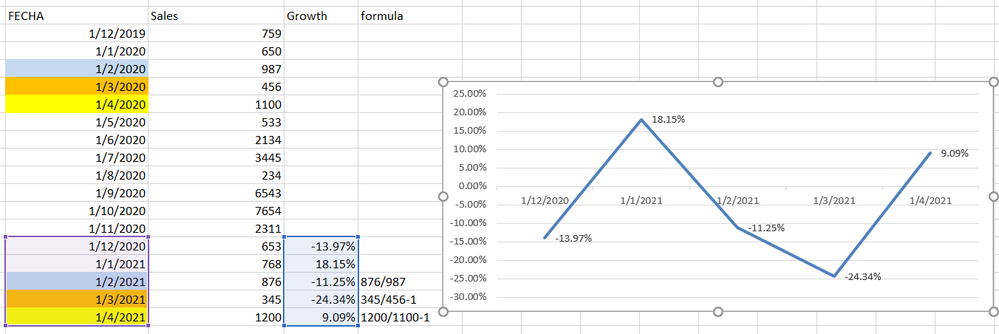 growth line chart.PNG