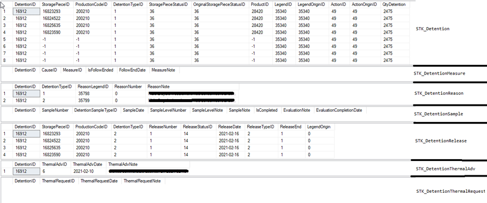 SQL Tables and Data Sample