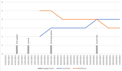 Excel - values on data points.PNG