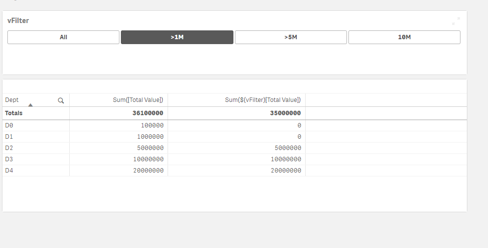 Solved: Creating a threshold filter for a table - Qlik Community - 1817126