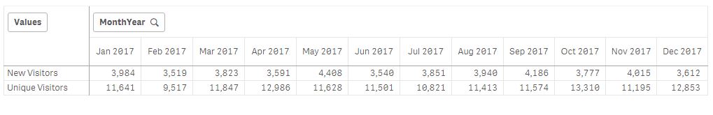 Solved: Pivot Table help - Qlik Community - 1542736