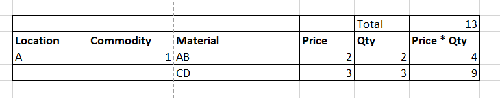 Sum Aggregation in Table based on specific dimensi... - Qlik Community ...