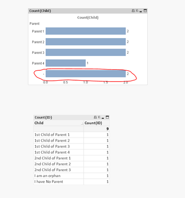 sqlpuzzle_0-1624988921911.png