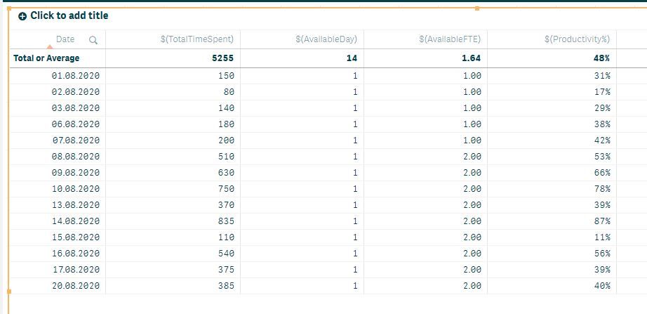 Qlik Sense Calculation